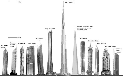 edificios_mas_altos_del_mundo